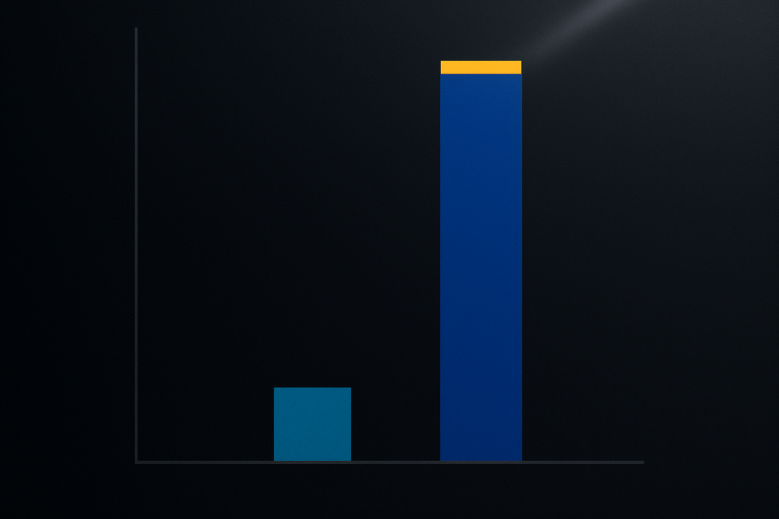 Google Search Console API request showing quota limits and the rows returned per call