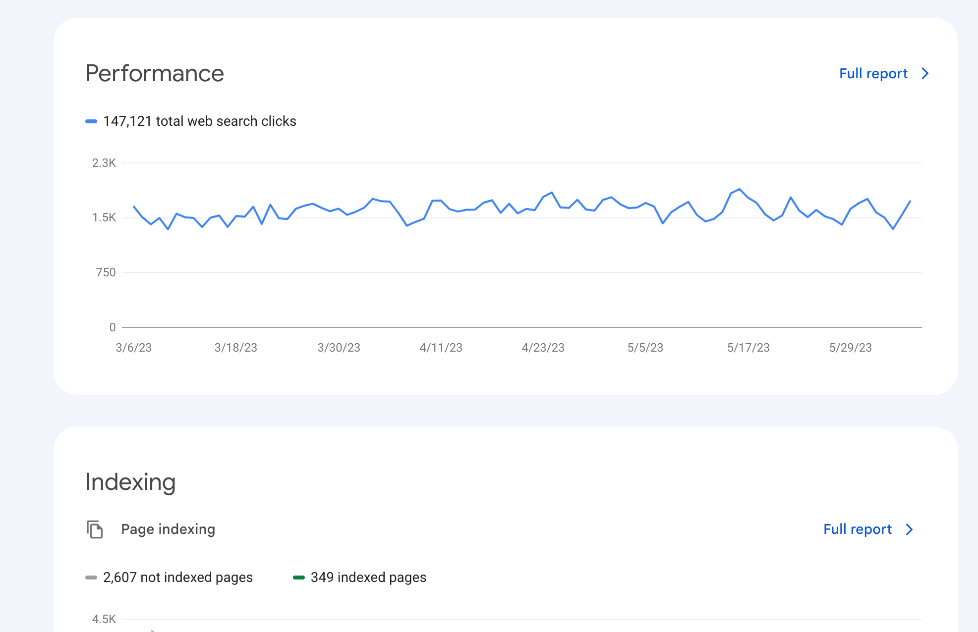 Google Search Console overview with the link to the full Performance report